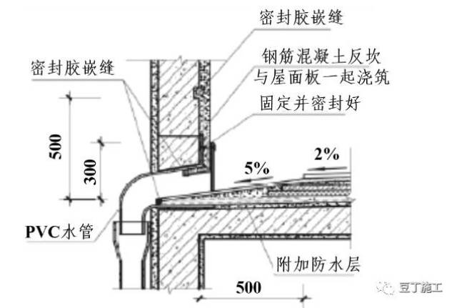 施工技术 |万科11种屋面防渗漏施工标准做法,带高清节点图,一看就懂!