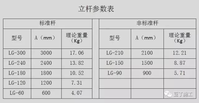 轮扣式脚手架立杆,横杆,步距如何选择?有哪些优势?看完就懂