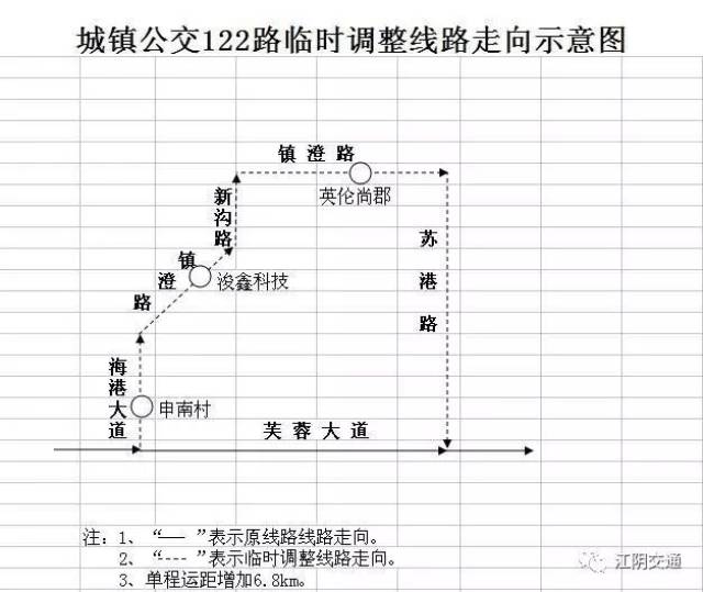 城镇公交122路调整后线路图