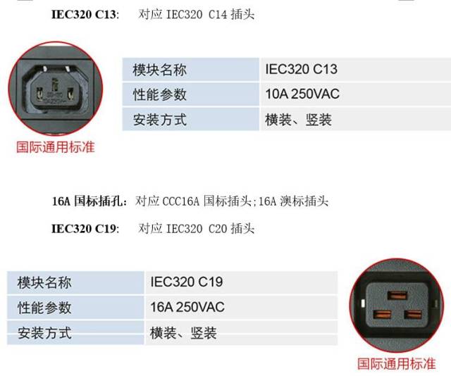 插头与插孔的对应关系入下: 万用插孔: 对应ccc10a国标插头;小南非6a