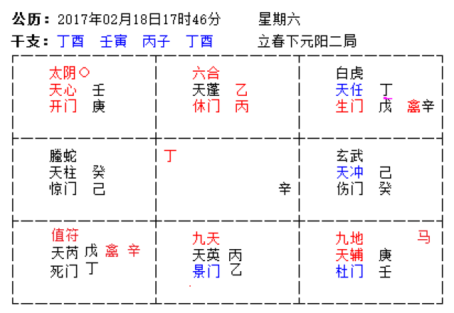 奇门遁甲断局分析思路,带案例