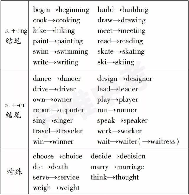 英语中感官动词后不是加形容词原型吗,那为什么还有see clearly这个