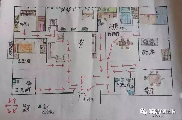 嘉兴市平湖市实验小学三(8)班 顾文佳 制 家庭火灾逃生示意图是怎么