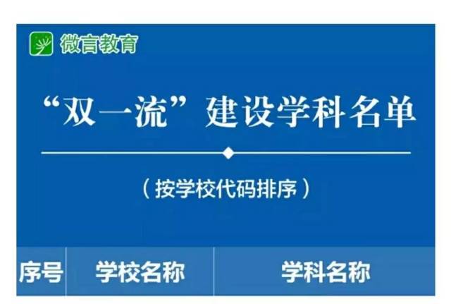 什么是双一流建设 e88ccea002644130afdb3549517296ca.jpeg