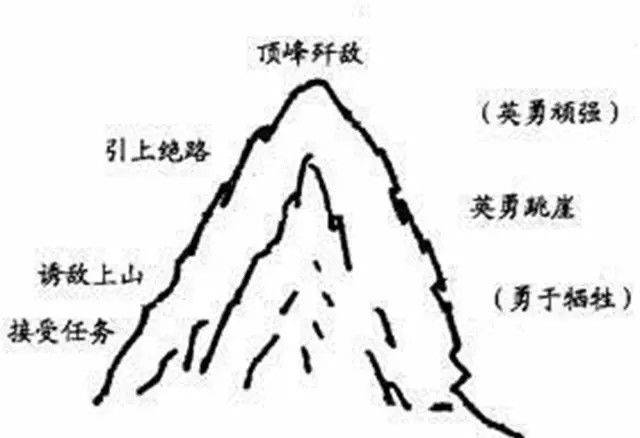 英雄壮举迅速传遍全军全国 被誉为"狼牙山五壮士"