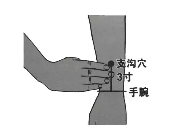 合谷穴(手背虎口处),三阴交穴(踝尖直上三寸),缺盆穴(锁骨上窝中央)