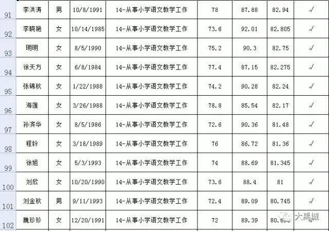 2017年禹城市公开招聘中小学后备教师总