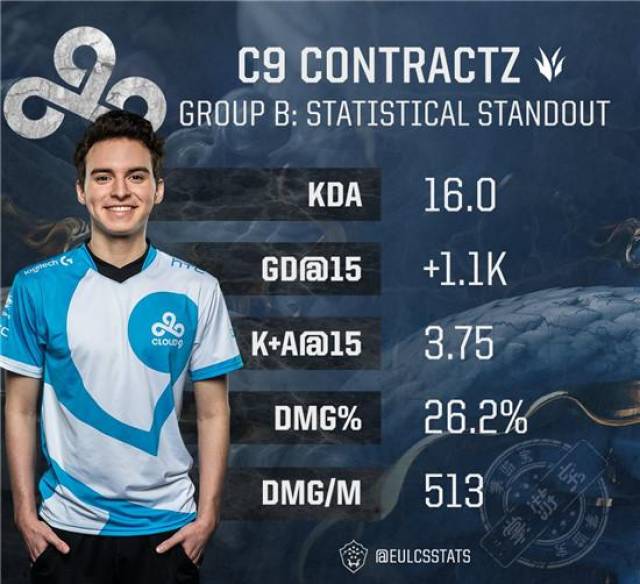 c9战队contractz