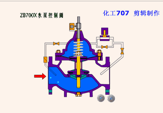 16种阀门动态工作原理图,值得珍藏的干货!_手机搜狐网