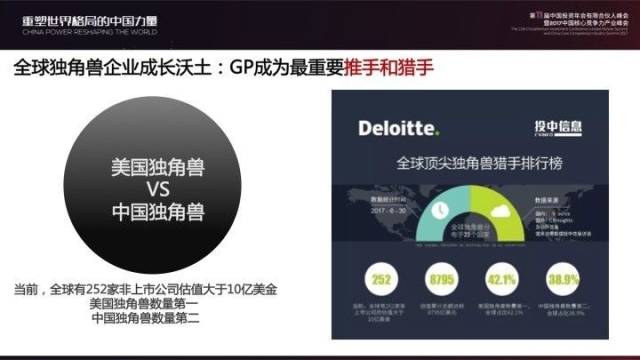 中国万亿LP市场将催生更多独角兽GP 