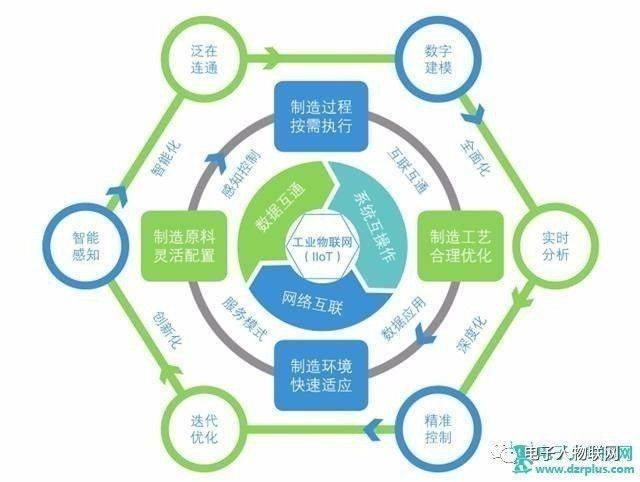 揭秘:工业物联网核心技术体系与产业玩家