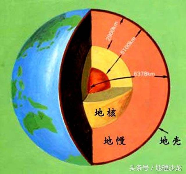 地球的内部结构之总论