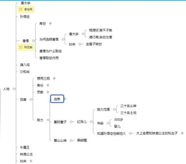 西游记思维导图大全