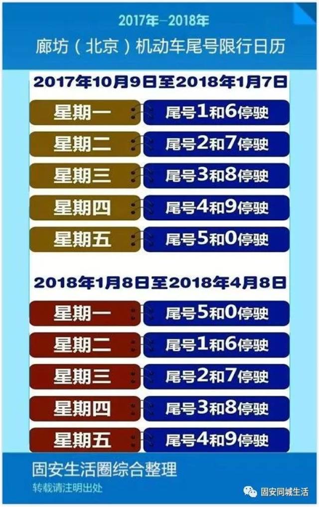 固安10月限行有变!别搞错了受罚【周一限2