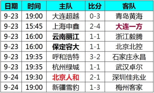 2017中甲排名_中甲全部排名前十名(2)