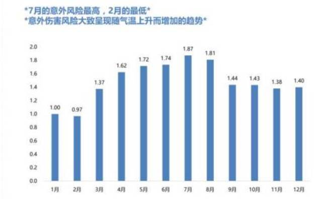 哪种意外死亡率最高?看完这个你就明白了