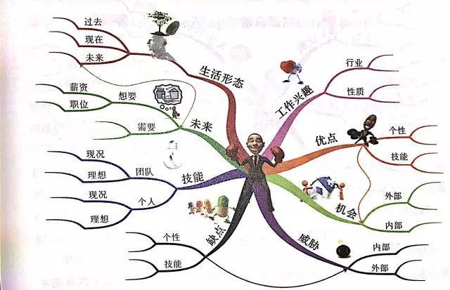 神器!一张图让波音公司节约上千万!你也该学学