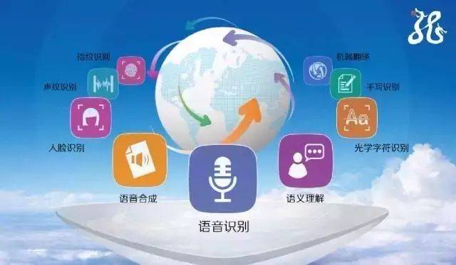 socket等多种接口,可与金融机构it系统平滑对接,提供私有云的人工智能