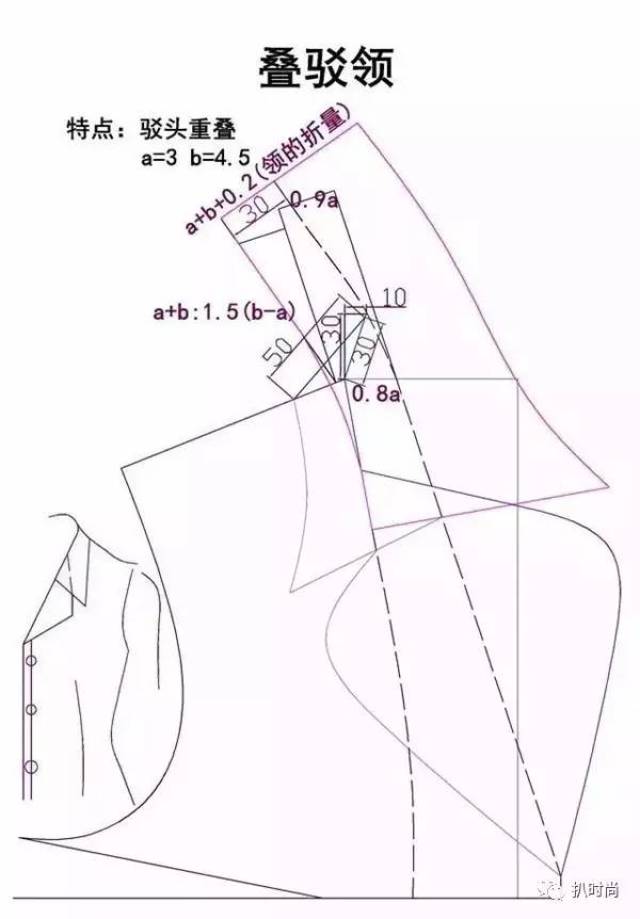 实用or装饰?衣领款式图大全(附纸样图画法)