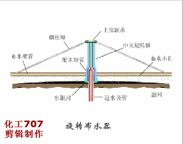 60种生物处理污水方法,一定会让你大开眼界!