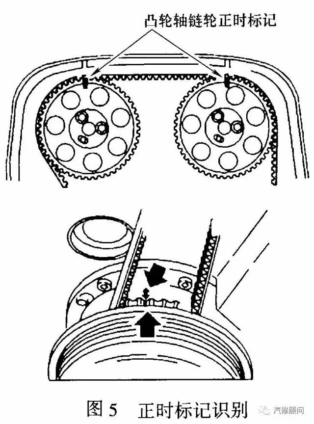 【汽车正时】沃尔沃(volvo)s40 2. 4l发动机正时校对方法