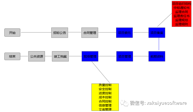 工程监理项目管理软件(SPCM)(悦监理)