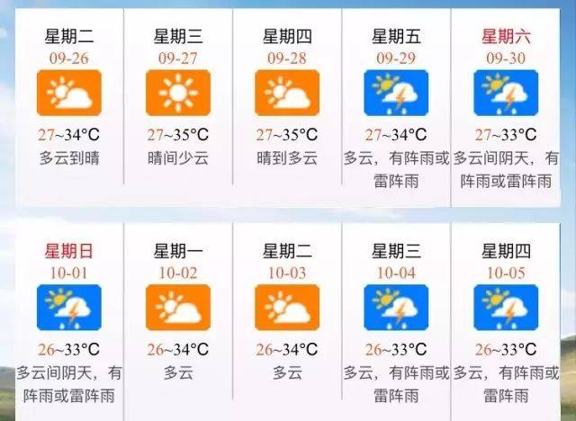 佛山未来10天天气预报