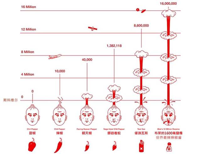 看到这里就知道,220万斯科维尔意味着要把一单位的"卡罗来纳死神"稀释