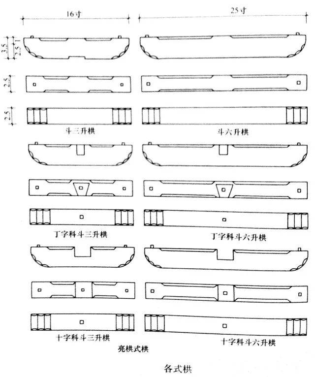 斗栱|斗栱在南方叫做牌科?