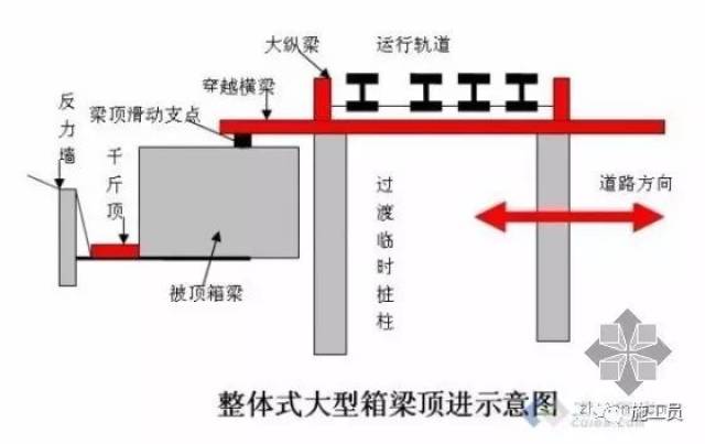 图解大型箱涵顶进施工过程!