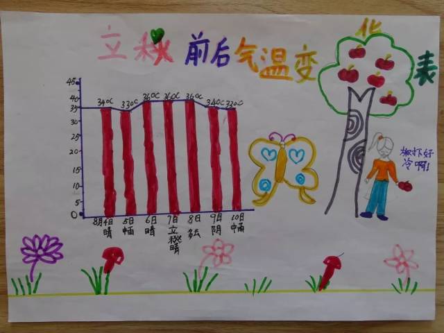 【一日一品】传统文化整合小报——形式多样的气温记录表_手机搜狐网