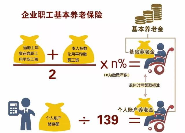 如果在领取养老金之前去世,已缴纳的养老金该怎么办?