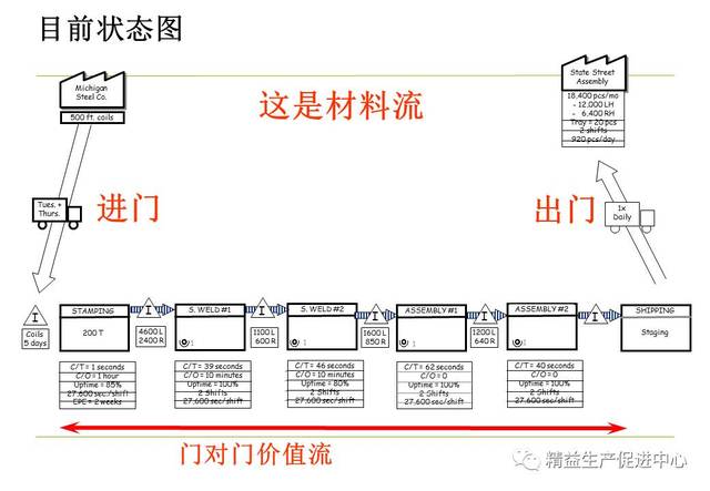 vsm价值流程图(附ppt下载)【精益学堂】2017-9-25 第946期