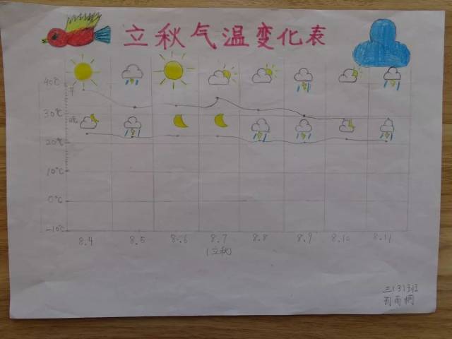 小学生学习的数学应是贴近于生活中的数学,是学生"自己的数学".