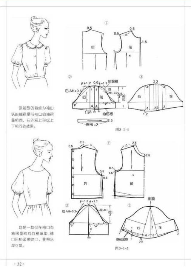 泡泡袖的做法,附一些泡泡袖的图纸