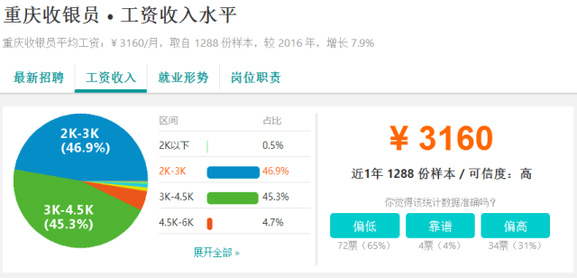 重庆人均存款4.4万元?!我可能是个假重庆人......