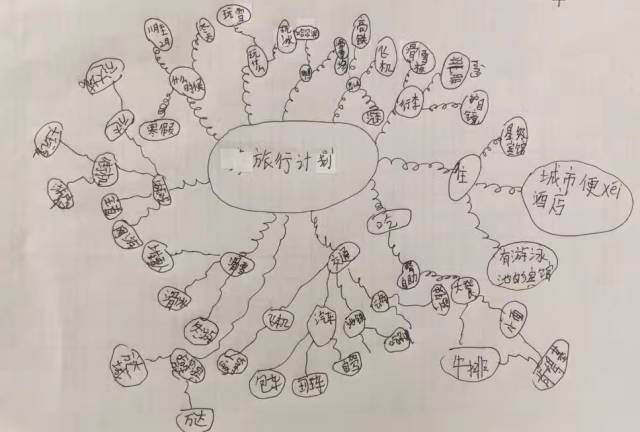 形式多样,发散,花朵,联想