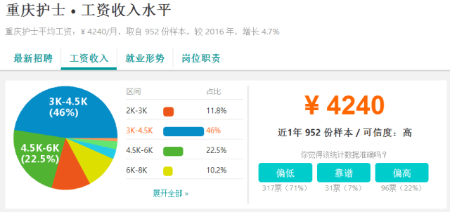 重庆人均存款4.4万元?!我可能是个假重庆人......