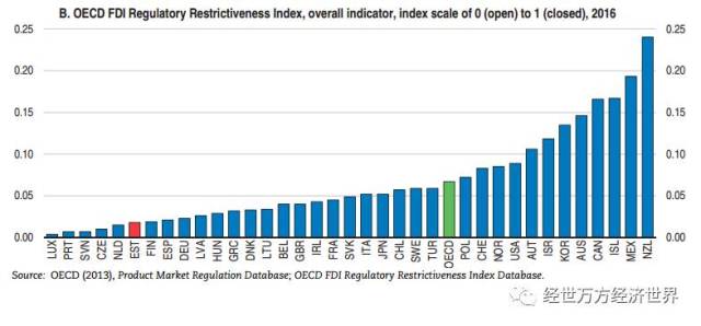 【一带一路】OECD:2017年爱沙尼亚经济调查
