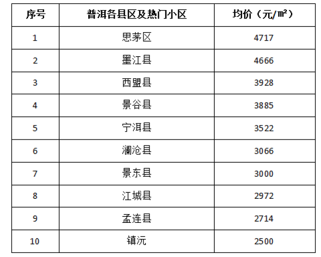 最重要的就是普洱茶 它位于云南的西南部 普洱市的绿化覆盖率特别高