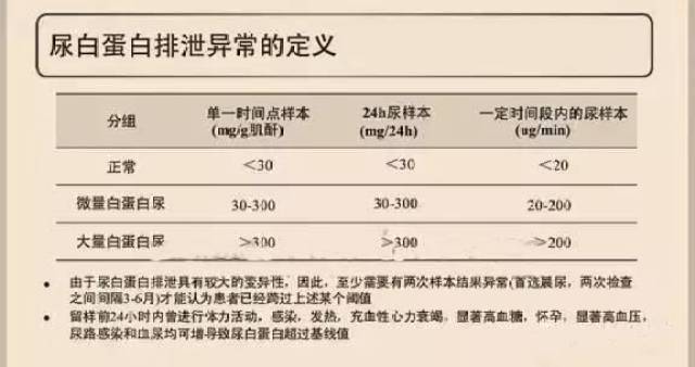 尿微量白蛋白升高就肯定是糖尿病肾病吗?在这里为您解答!