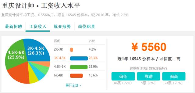 重庆人均存款4.4万元?!我可能是个假重庆人......