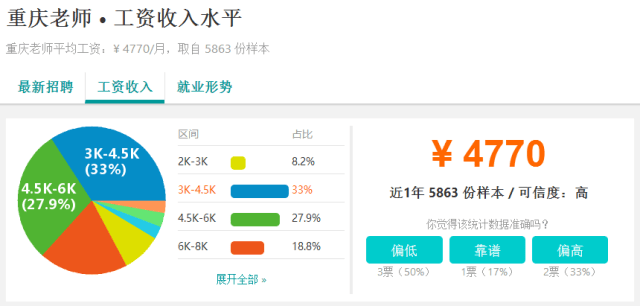 重庆人均存款4.4万元?!我可能是个假重庆人......