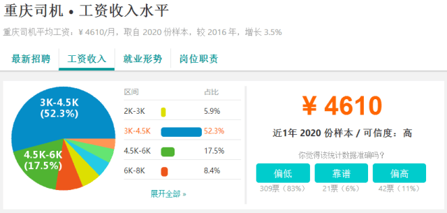 重庆人均存款4.4万元?!我可能是个假重庆人......