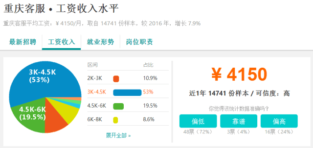 重庆人均存款4.4万元?!我可能是个假重庆人......