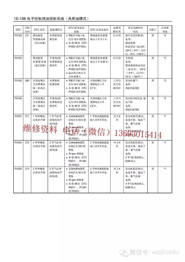 挖掘机维修资料,日立zx三型机故障代码表整理——挖机老刘