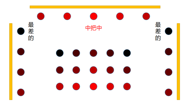 舞蹈课堂站位图一秒看出你是尖子生还是