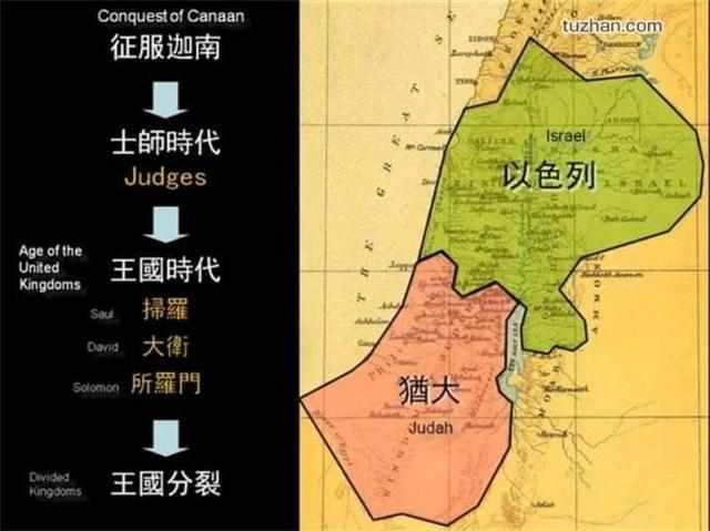 (一)古以色列王国和犹大王国两个犹太人王国先后在公园前6世纪被亚述