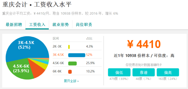 重庆人均存款4.4万元?!我可能是个假重庆人......