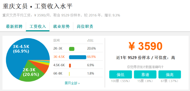 重庆人均存款4.4万元?!我可能是个假重庆人......